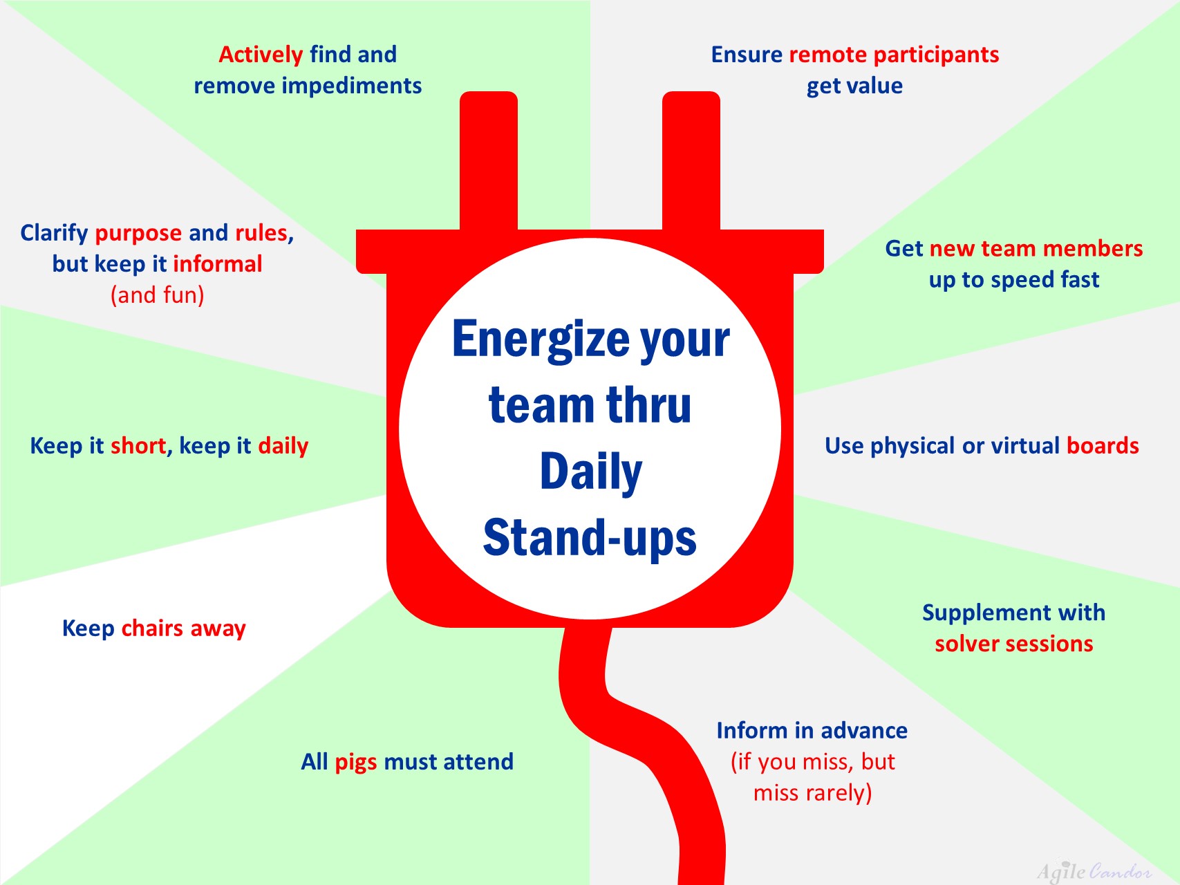 Daily stand-up: 10 tips to energize &amp; strengthen team focus