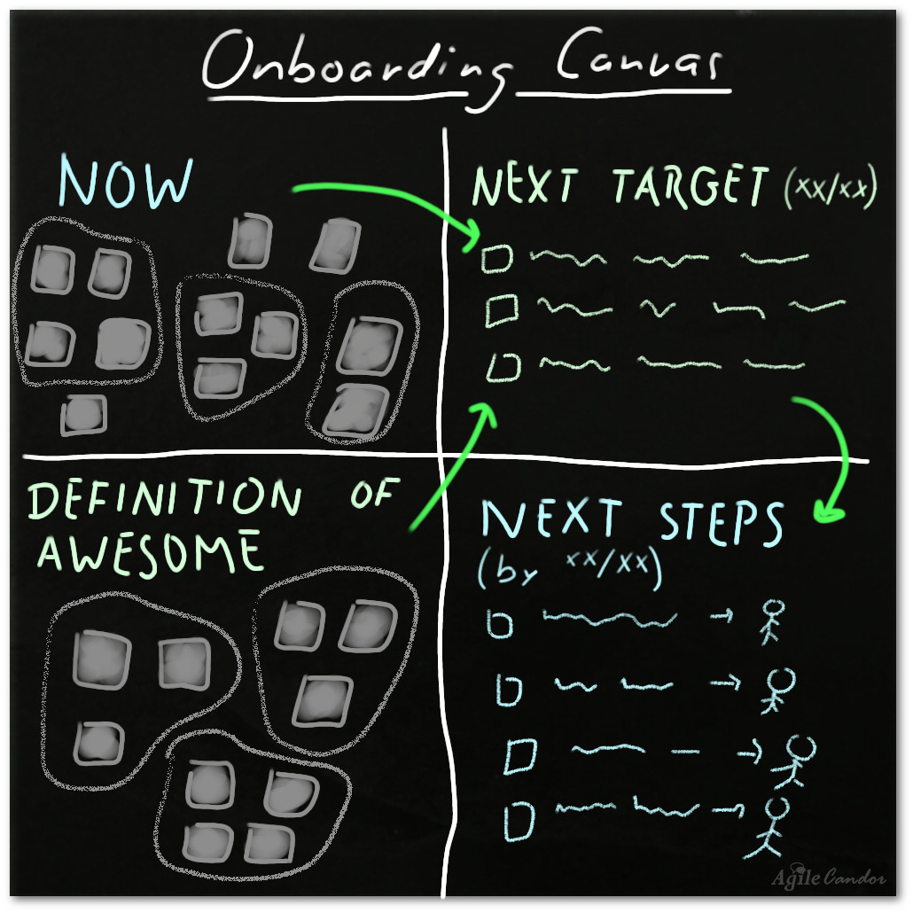 Make onboarding fun with Onboarding Canvas!