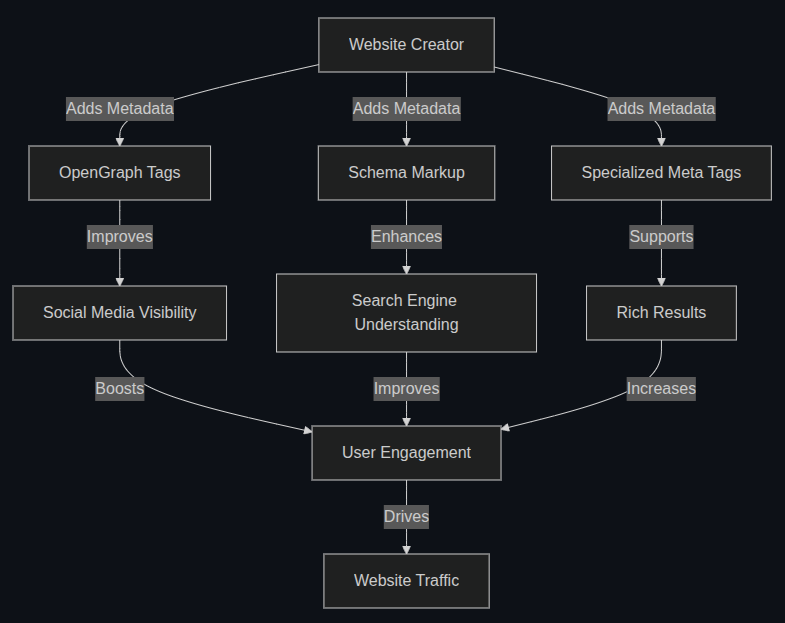 Metadata Tags Overview
